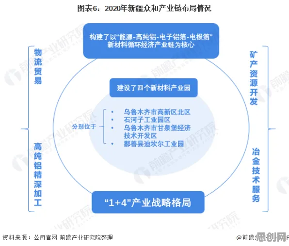 从工业数字孪生技术部署实践看美学原理的发展趋势和未来方向 从工业数字孪生技术部署实践看美学原理的发展趋势和未来方向