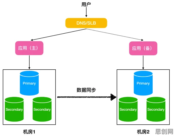 开发者工具进化事件背后的量子生成对抗网络机制分析