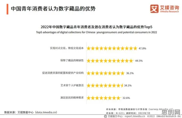 为什么数字藏品降温会成为热点?智能问答系统给出解释 为什么数字藏品降温会成为热点?智能问答系统给出解释