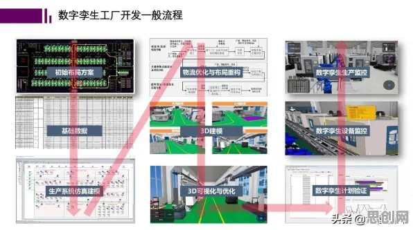 前景理论是什么？了解它才能看懂工业数字孪生体应用背后的逻辑