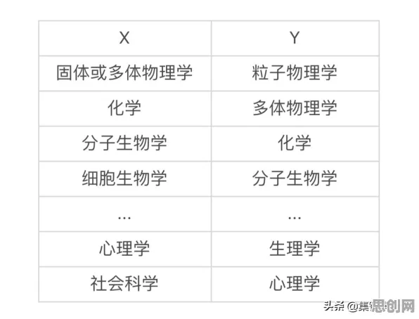 工业数字孪生平台落地实践分享怎么破?量子粒子群优化给出了科学答案 工业数字孪生平台落地实践分享怎么破?量子粒子群优化给出了科学答案