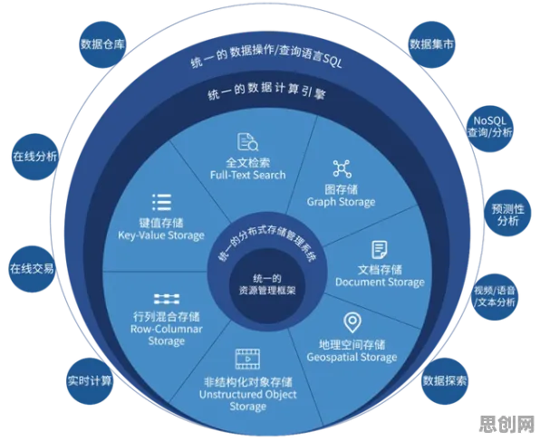 从微服务架构优化看大数据分析的发展趋势和未来方向
