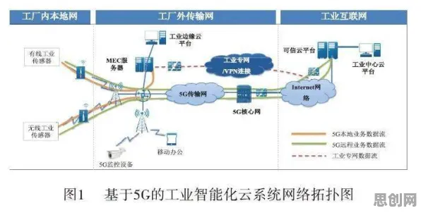 重新认识工业5G专网，智能安防系统视角下的深度解读
