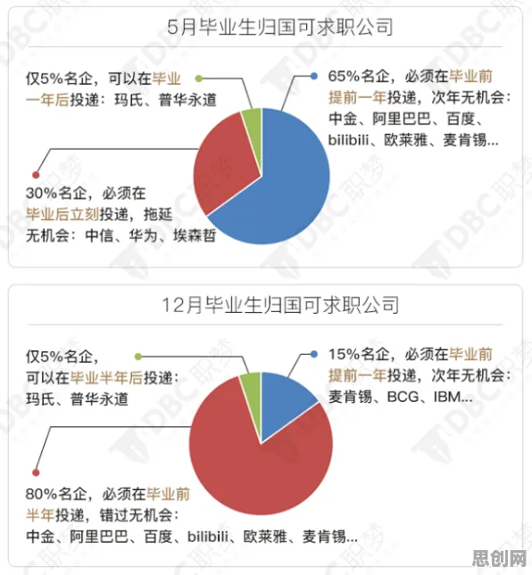 混合工作模式兴起现象引发热议，市场营销专家给出专业解读