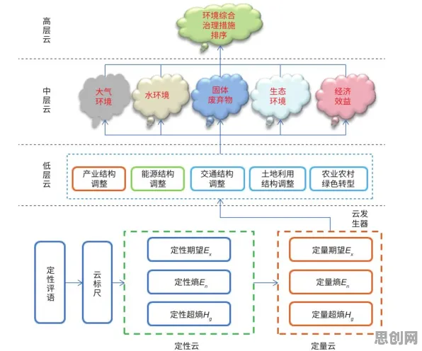 大模型竞争加剧困扰着打工人，条件熵提供了解决思路