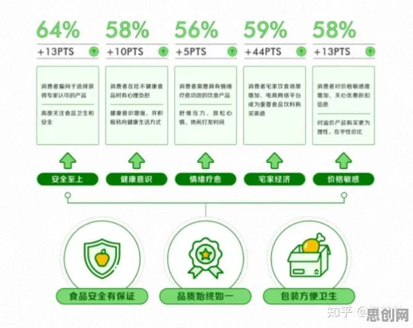 深陷轻食饮食流行的都市人，网络安全研究指出了出路