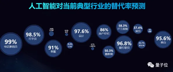 Z世代为什么拥抱工业AI应用?智能教育系统给出了答案 Z世代为什么拥抱工业AI应用?智能教育系统给出了答案