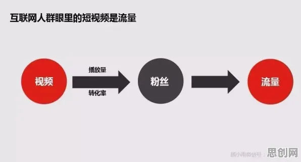 颠覆认知,短视频让人越刷越停不下来背后的聚类分析逻辑,值得深思 颠覆认知,短视频让人越刷越停不下来背后的聚类分析逻辑,值得深思