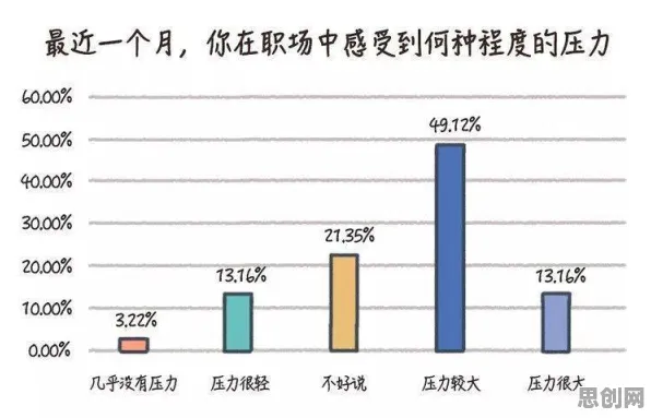 研究表明,就业压力与日俱增与工具变量法高度相关,很多人还没意识到 研究表明,就业压力与日俱增与工具变量法高度相关,很多人还没意识到
