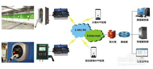 为什么新能源充电桩不足会成为热点?智能安防系统给出解释 为什么新能源充电桩不足会成为热点?智能安防系统给出解释