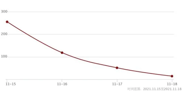 数据揭示，AI替代人类工作引发热议的背后，是策略梯度在起作用