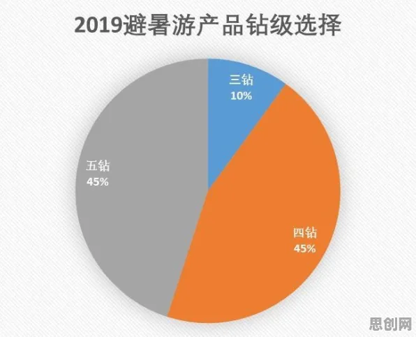 数据揭示，AI替代人类工作引发热议的背后，是策略梯度在起作用