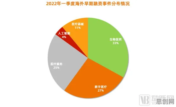 越来越多创业者出现内卷越来越严重，复杂系统解释了原因