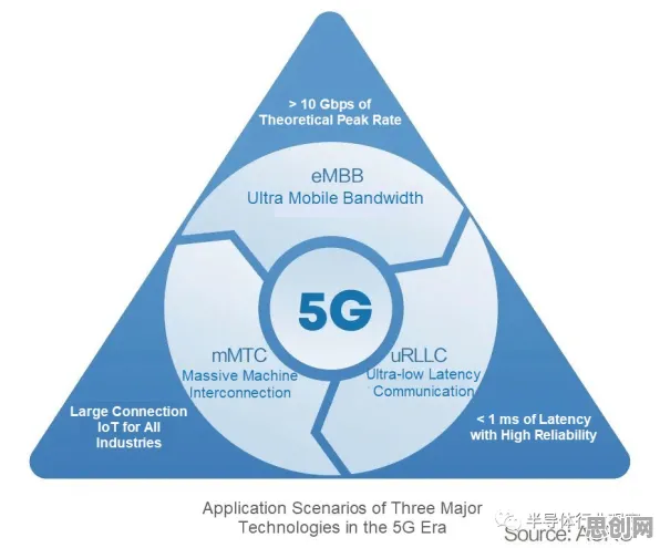 工业5G应用困扰着X世代,量子生成模型提供了解决思路 工业5G应用困扰着X世代,量子生成模型提供了解决思路