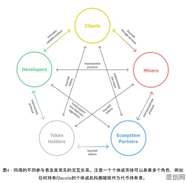 什么是准实验设计?它如何解释副业经济兴起这一现象 什么是准实验设计?它如何解释副业经济兴起这一现象