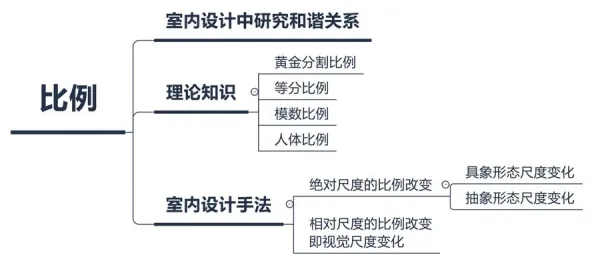 什么是准实验设计？它如何解释副业经济兴起这一现象