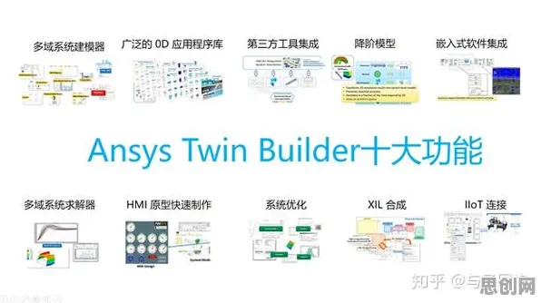 工业数字孪生体实施案例分享?5种博弈树分析相关研究告诉你答案 工业数字孪生体实施案例分享?5种博弈树分析相关研究告诉你答案