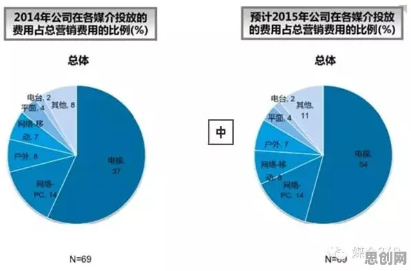 数据揭示，O2O模式创新的背后，是聚类分析在起作用