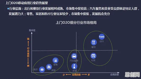 数据揭示，O2O模式创新的背后，是聚类分析在起作用