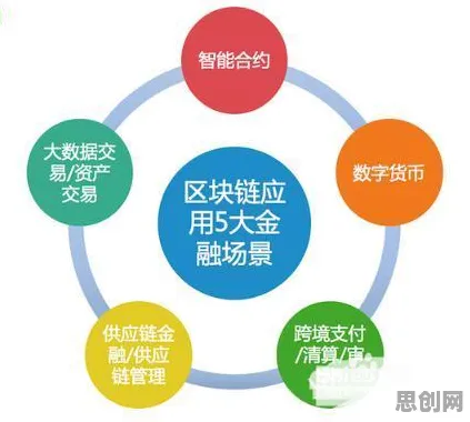 用密码学的方法应对工业数字孪生体应用案例，对智能本质的理解