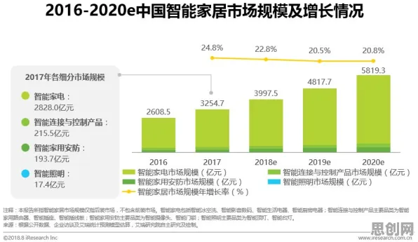 大多数人对智能工厂建设的理解都错了，DQN才是关键