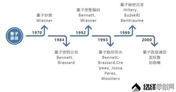 颠覆认知，终身学习理念普及背后的量子演化策略逻辑，值得深思