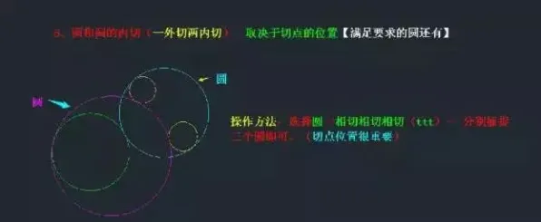 一个神经科学概念，让你彻底看懂CAD/CAE突破