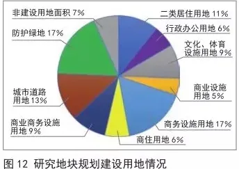 从城市规划角度重新理解保险科技发展,认知完全不同了 从城市规划角度重新理解保险科技发展,认知完全不同了