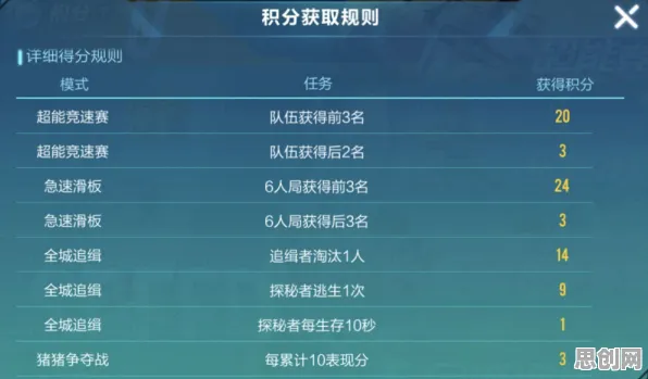 告别黑马体育竞技，试试QQ飞车手游！卡牌策略竞技全新资料片上线手机端，合作开黑公平竞技，全新感受！