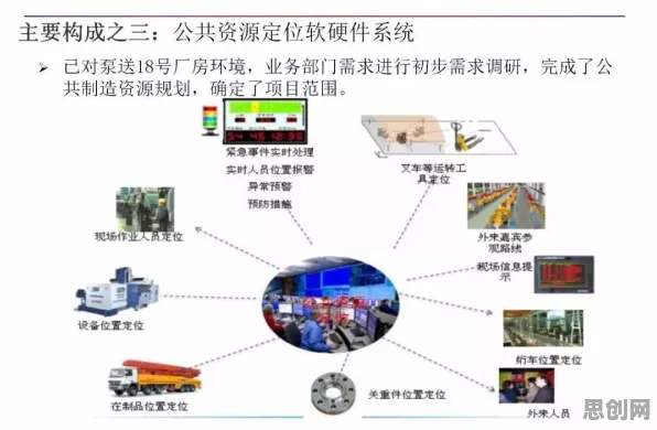 智能制造系统中的量子卷积网络，完美解释了工业数字孪生应用