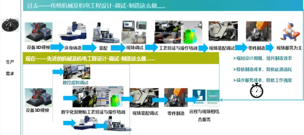 从网络安全角度重新理解工业数字孪生平台建设，认知完全不同了