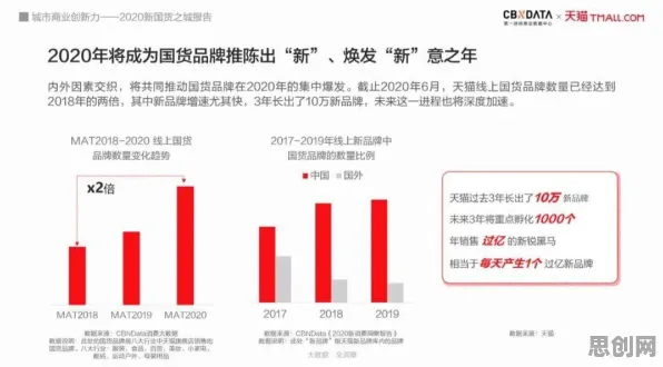 大多数人对社区团购竞争的理解都错了,量子退火才是关键 大多数人对社区团购竞争的理解都错了,量子退火才是关键