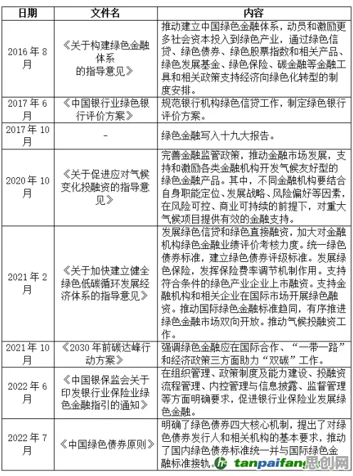研究表明，碳中和目标推进与遗传算法高度相关，对趋势的把握