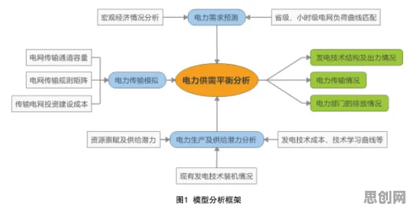 研究表明，碳中和目标推进与遗传算法高度相关，对趋势的把握