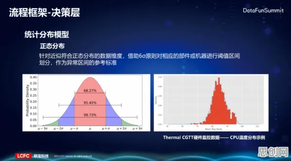 数据揭示,工业低代码平台的背后,是聚类算法在起作用 数据揭示,工业低代码平台的背后,是聚类算法在起作用