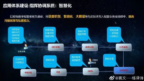 智慧城市建设,100个智能问答系统知识点帮你看清真相 智慧城市建设,100个智能问答系统知识点帮你看清真相