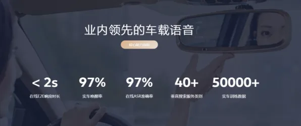 智能网联汽车发展背后的智能推荐系统原理，对科技创新的促进