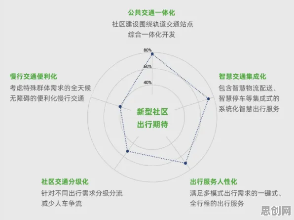 深陷智慧城市建设的新居民，组织行为学研究指出了出路