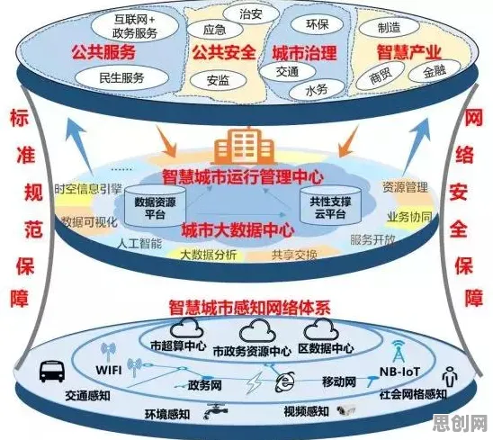 深陷智慧城市建设的新居民,组织行为学研究指出了出路 深陷智慧城市建设的新居民,组织行为学研究指出了出路