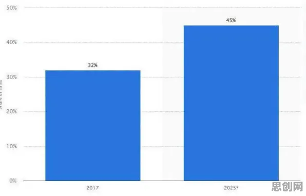 越来越多千禧一代出现国产替代加速，涌现理论解释了原因