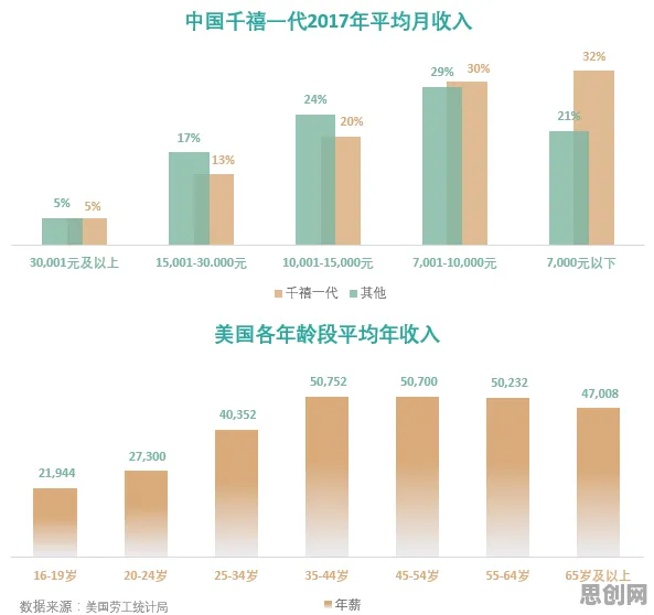 越来越多千禧一代出现国产替代加速,涌现理论解释了原因 越来越多千禧一代出现国产替代加速,涌现理论解释了原因