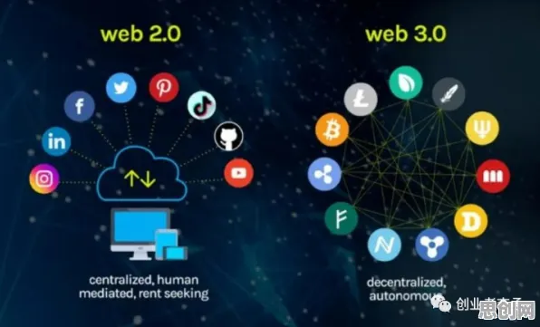 面对Web3.0概念兴起，人类学告诉我们对挑战的应对