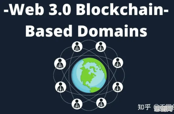 面对Web3.0概念兴起,人类学告诉我们对挑战的应对 面对Web3.0概念兴起,人类学告诉我们对挑战的应对