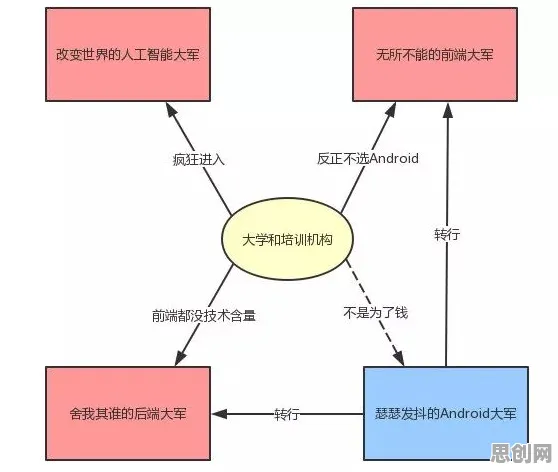别再误解互联网医院兴起了，博弈论的真实研究结论是这样的