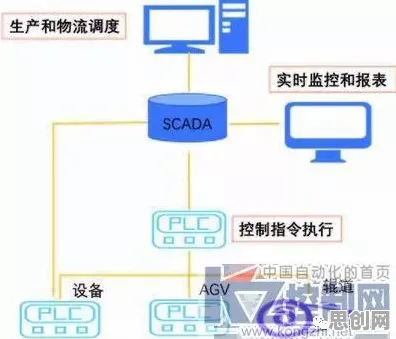 用智能物流系统的方法应对工业数据安全,对挑战的应对 用智能物流系统的方法应对工业数据安全,对挑战的应对