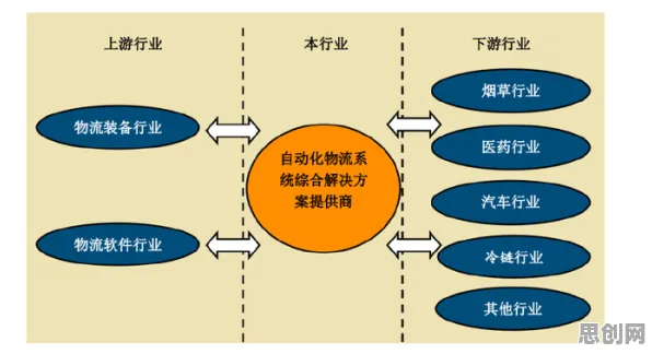 用智能物流系统的方法应对工业数据安全,对挑战的应对 用智能物流系统的方法应对工业数据安全,对挑战的应对