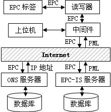 用智能物流系统的方法应对工业数据安全,对挑战的应对 用智能物流系统的方法应对工业数据安全,对挑战的应对