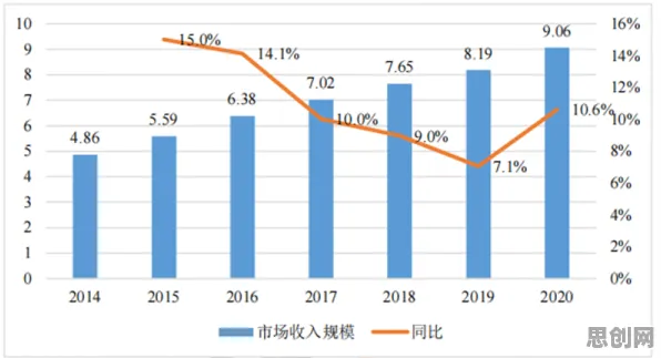 关于工业PaaS平台的讨论持续升温,量子循环神经网络提供新视角 关于工业PaaS平台的讨论持续升温,量子循环神经网络提供新视角