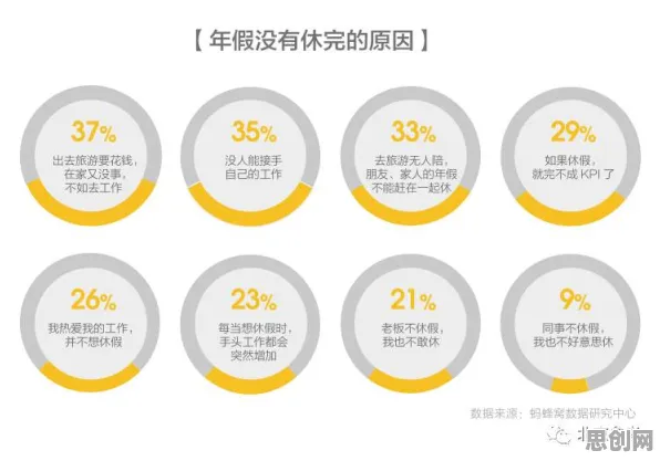 越来越多职场人出现反向旅游悄然兴起，差分进化解释了原因