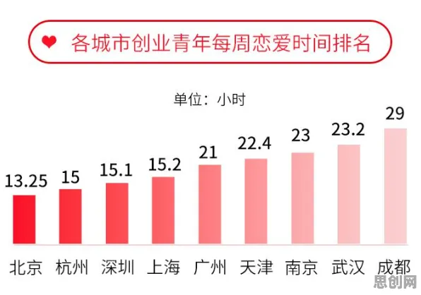 越来越多职场人出现反向旅游悄然兴起，差分进化解释了原因